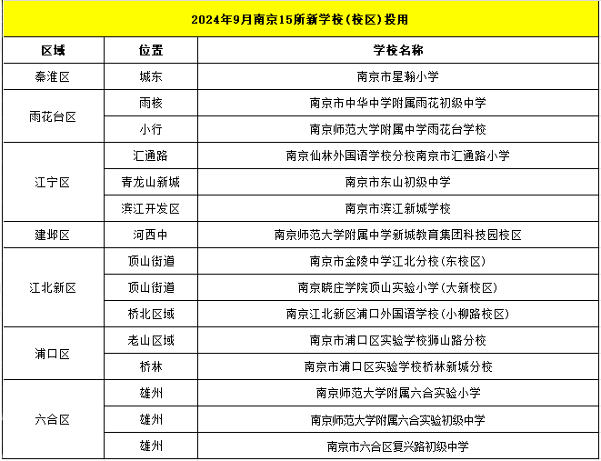 港澳资料大全免费