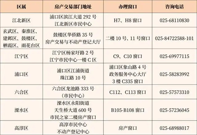 港澳资料大全免费